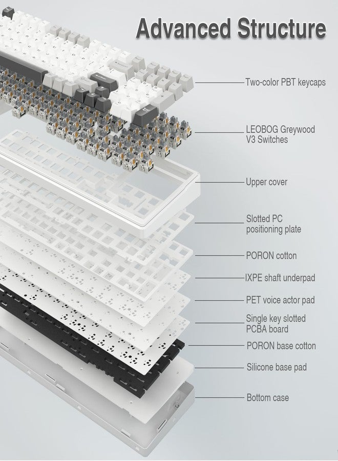 AULA F99 Wireless Mechanical Keyboard,Tri-Mode BT5.0/2.4GHz/USB-C Hot Swappable Custom Keyboard,Pre-lubed Linear Switches,RGB Backlit Computer Gaming Keyboards for PC/Tablet/PS/Xbox - Image 5