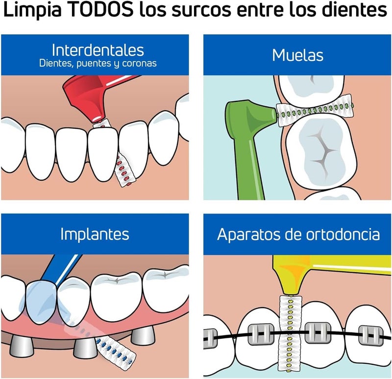 TePe Angle Interdental Brushes Mixed Pack Samples of Every Size Easy and simple interspace cleaning with long handle and angled neck 2 x 6 brushes - Image 3