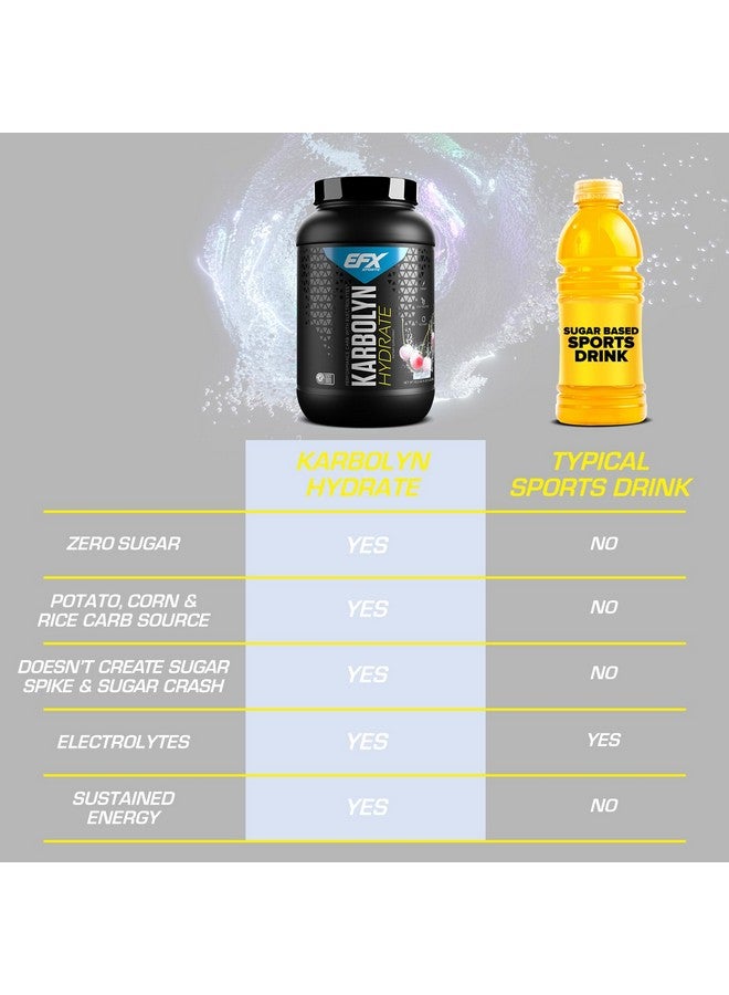 EFX Sports Karbolyn Hydrate | Carbohydrate Powder + Electrolytes | Sugar Free Sports Drink Mix | Fuel & Hydration | Stimulant Free | 66 Servings (White Cherry Frost) - Image 4