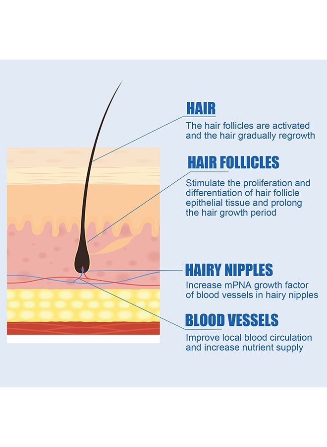 East Moon Extra Strength For Men Minoxidil 5%, Hair Regrowth Treatmen, For Promote Men's Hair And Beard Growth, Prevent Hair Loss, Care For Hair - Image 5