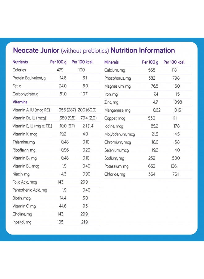 Neocate Junior Amino Acid-Based Formula without Prebiotics - Unflavored - 14.1 Oz Can - pzsku/Z89D3AB13CF7DFCD1A799Z/45/_/1727378407/3b914a8f-4036-4fd8-a32e-90f6e488012e