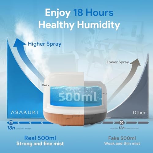 ASAKUKI 500ml Premium, Essential Oil Diffuser, 5 in 1 Ultrasonic Aromatherapy Fragrant Oil Humidifier Vaporizer, Timer and Auto-Off Safety Switch-Yellow - Image 2
