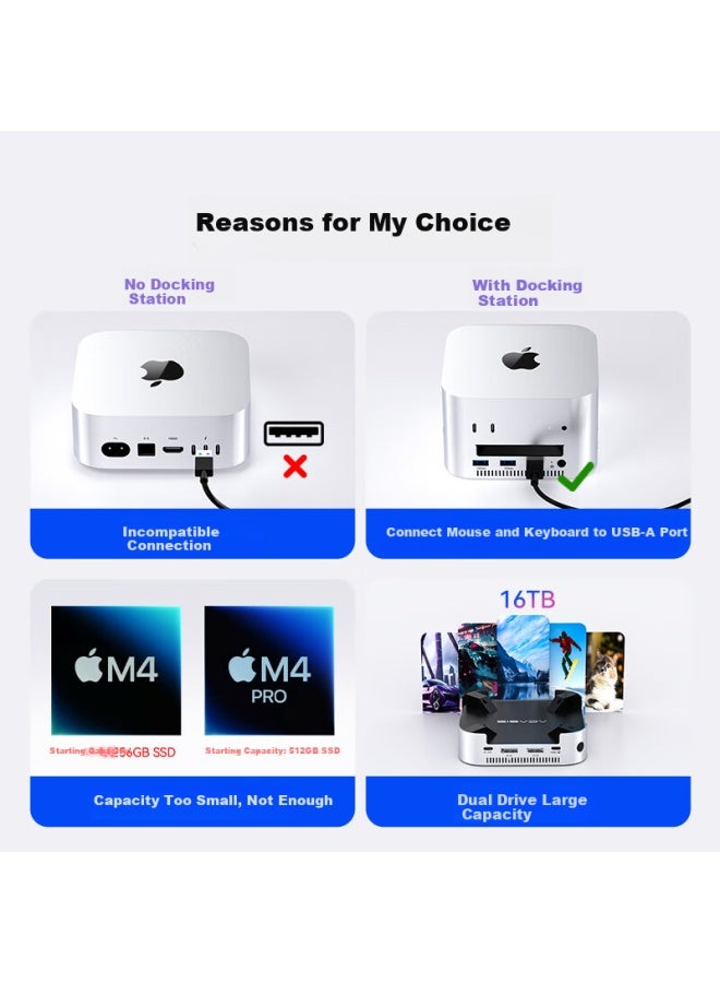 Acasis Mac Mini Expansion Dock Hard Drive Enclosure M.2 External Solid State Drive Expansion Dock 16tb Storage Usb 10gbps Transfer Compatible With M4/m4pro Apple Host M001 - Image 1