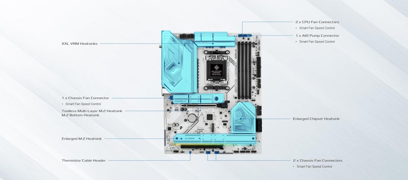 ASRock AMD B850 Steel Legend WiFi 7 Socket AM5 Ryzen 9000, 8000 and 7000 Series DDR5 up to 8000+ (OC) MHz 256GB ATX Motherboard M.2 SATA3 6.0 Gb/s PCIe 5.0 1 HDMI - Image 3