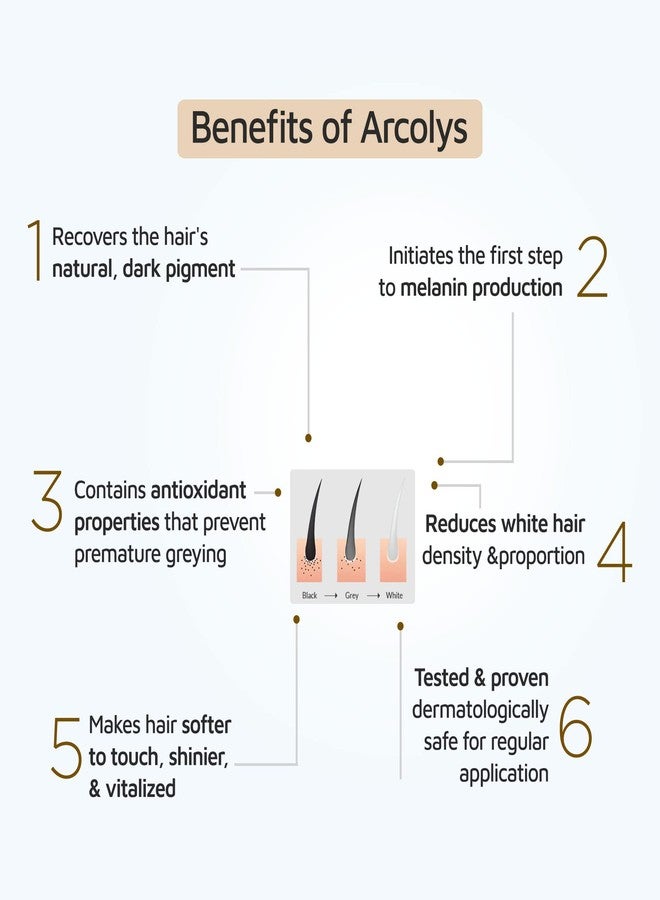 ThriveCo Hair Prime Serum, 50 ml, Pack of 5 - Image 3