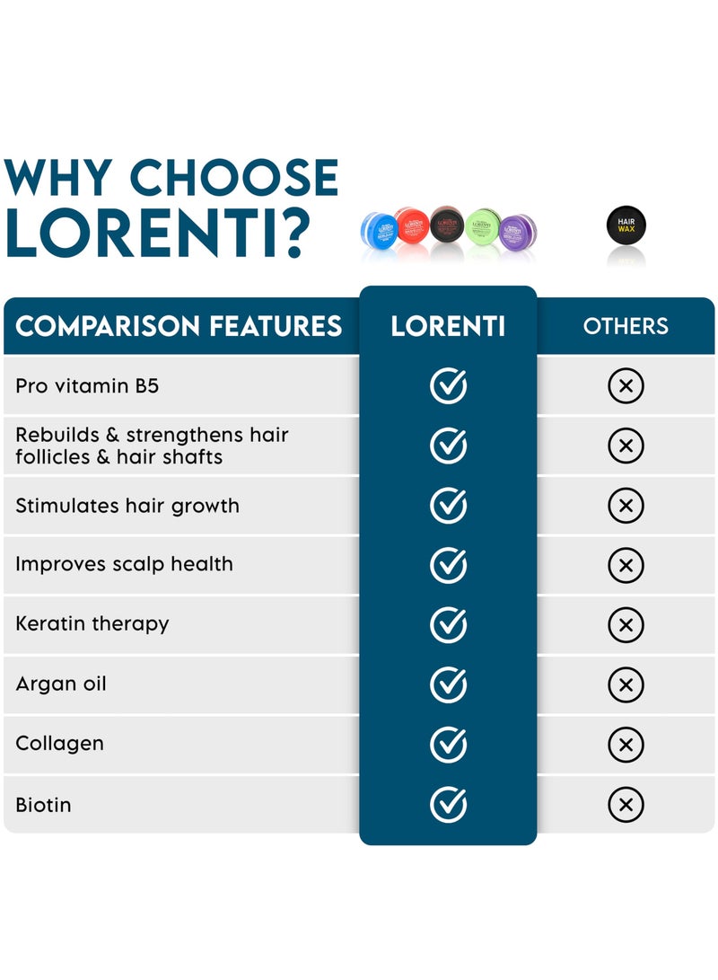 لورنتي شمع تصفيف الشعر الرجالي من مجموعة لورينتي طوكيو وسيول |برو- فيتامين ب5 | علاج الكيراتين | تثبيت نهائي | 150 مل أزرق - Image 4