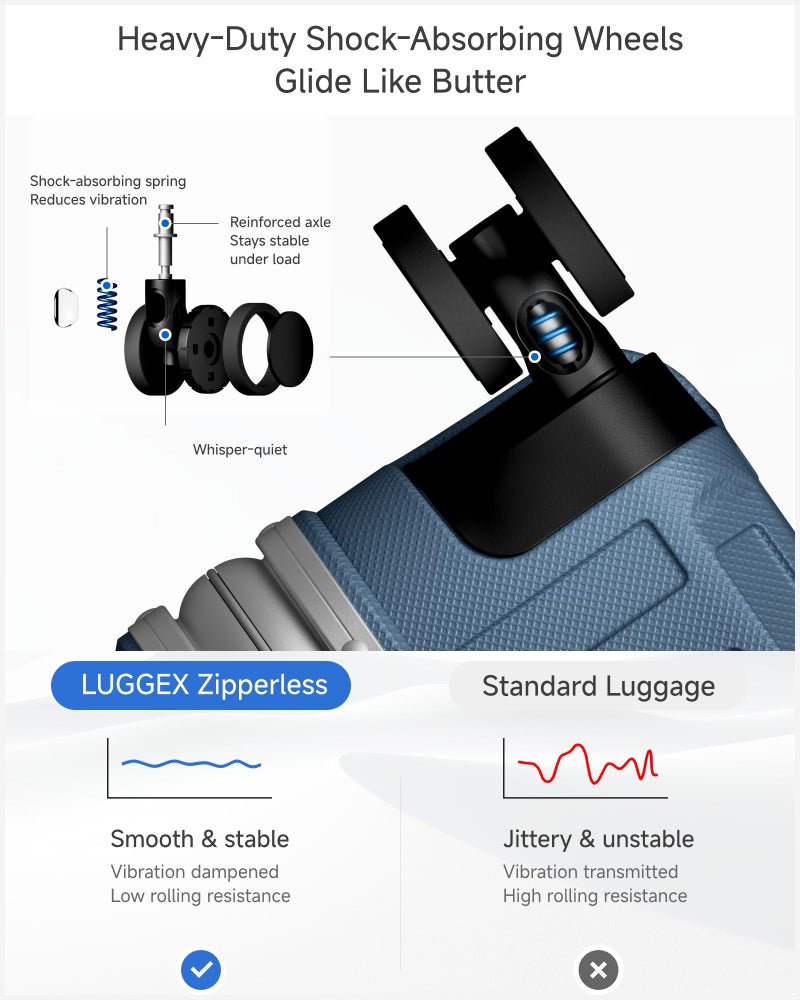 LUGGEX Carry On Luggage with Spinner Wheels, 8010S Aluminum Frame Zipperless Polycarbonate Hard Shell Suitcase (ZX-Core, Blue, 20 Inch) - Image 5