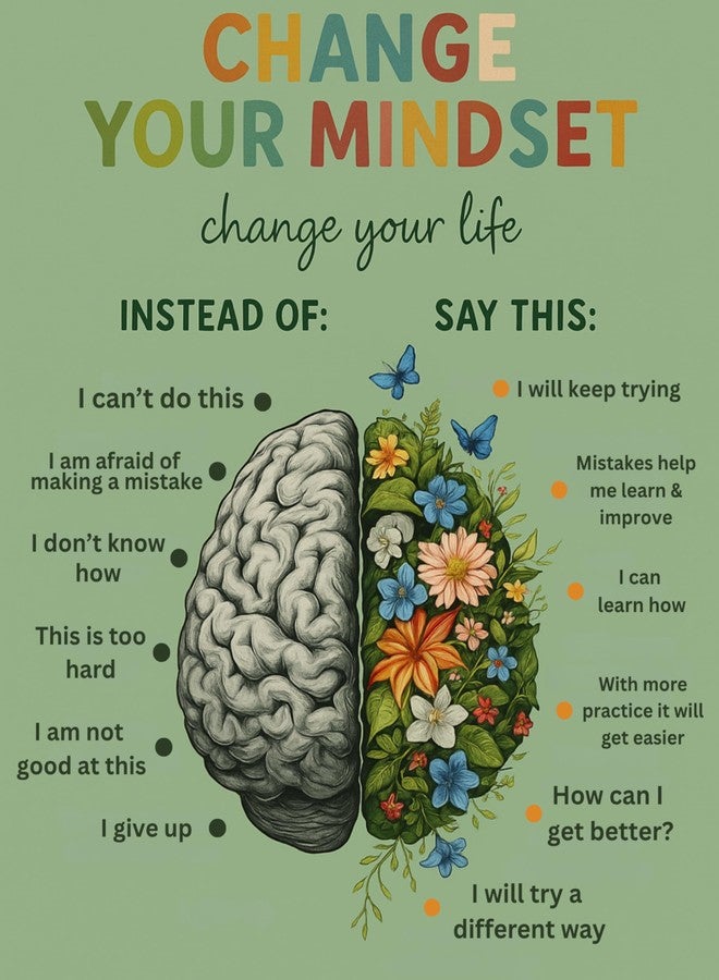 ZUKIY Change Your Mindset Wall Art - Motivational Poster for Women Girls Office or Counseling Decor - Inspirational Quote Print 8x10 Unframed - Mental Health Decor for Classroom Therapy or Home