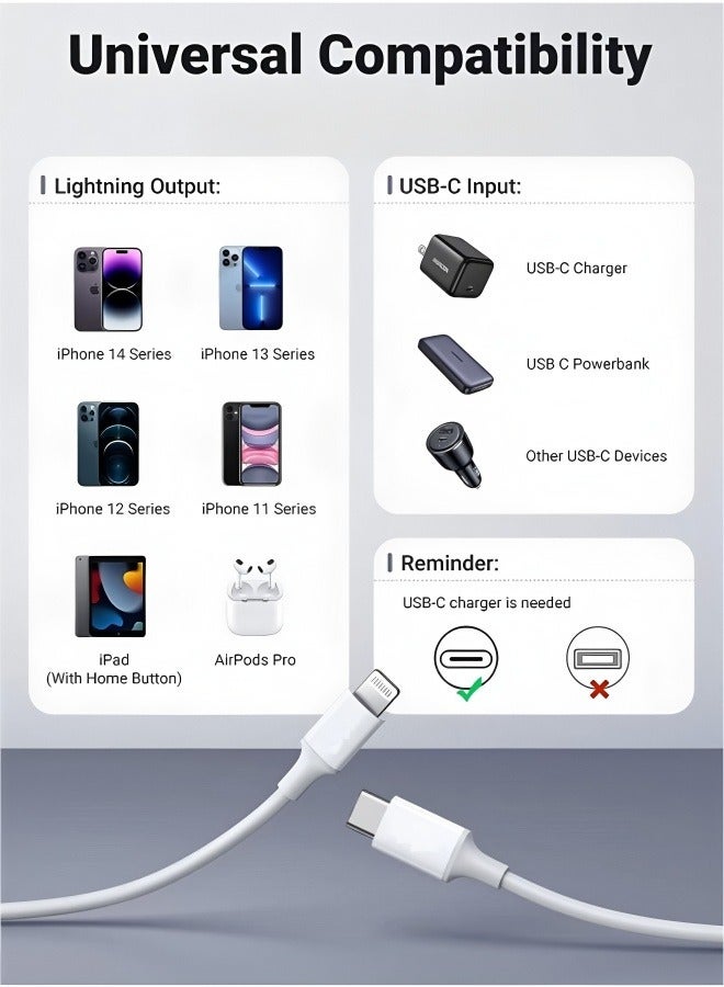FLOWING USB-C to Lightning Cable 2 Pack (1M + 2M), Apple MFi Certified, PD 20W Fast Charging & Data Sync, Compatible with iPhone 14/14 Plus/14 Pro/14 Pro Max, iPhone 13/12/11 Series, iPhone XS/XR/X/8 Series, iPad - Image 5