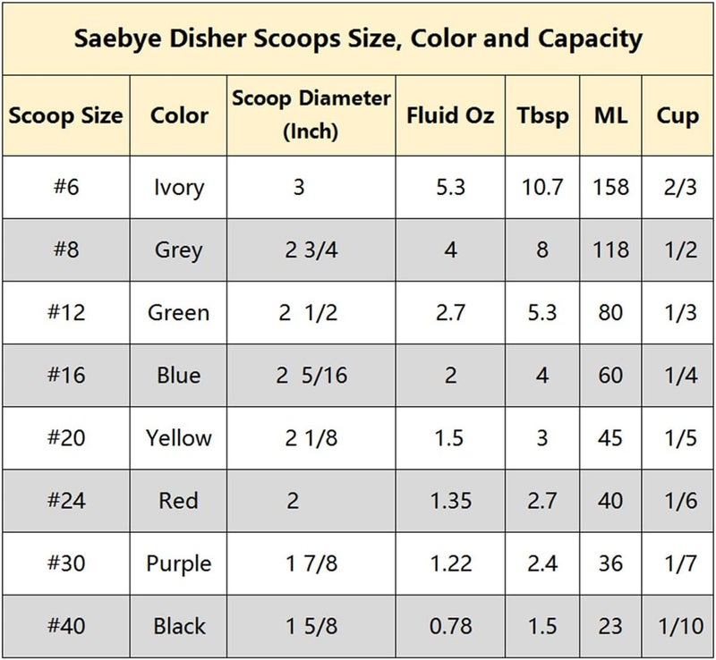 Saebye Portion Scoop - #8 (4 oz) - Disher, Large Cookie Scoop, Food Scoops, Muffin Scoops - Portion Control - 18/8 Stainless Steel, Grey Handle - Image 3