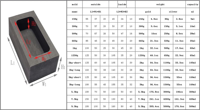 LLF Gold Silver Graphite Ingot Mold Mould Crucible for Melting Casting Refining (125x60x40MM(2kg Gold / 1.1kg Silver)) - Image 3