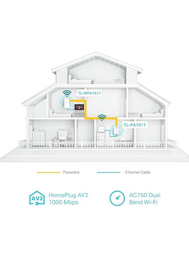 تي بي لينك مجموعة واي فاي TP-Link AV1000 Gigabit Powerline ac، موسع النطاق العريض/WiFi، معزز WiFi/نقطة اتصال، ما يصل إلى 300 متر عبر الأسلاك الكهربائية الموجودة، لا يتطلب تكوين، قابس المملكة المتحدة (TL-WPA7517 KIT) - Image 4