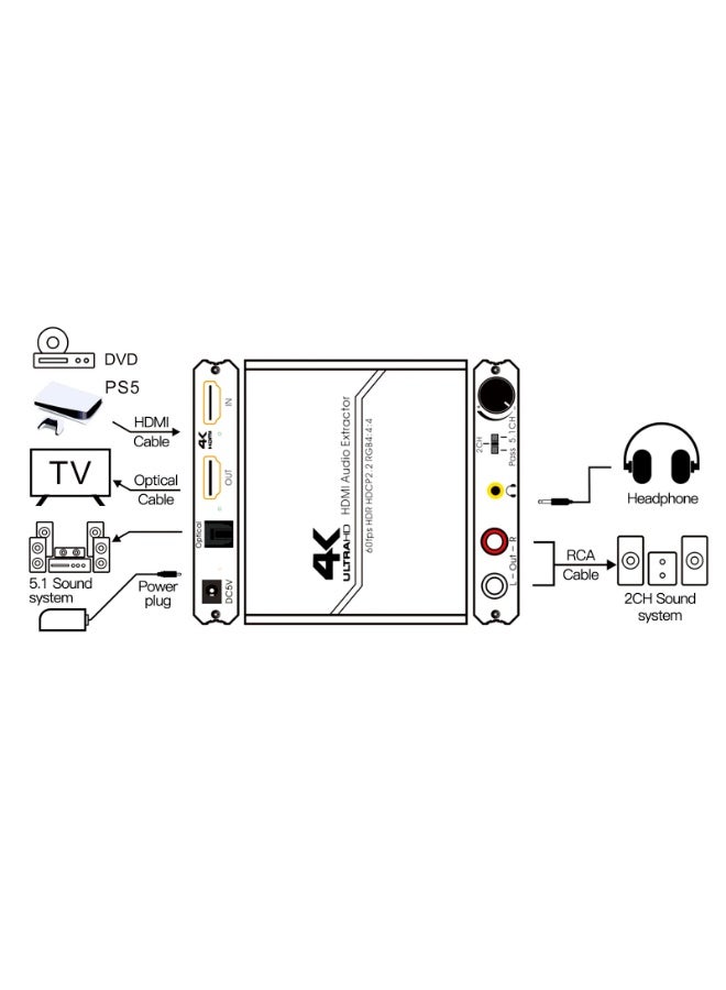 olayks 4K@60Hz HDMI Audio Extractor, HDMI 2.0 Audio Converter with Optical SPDIF + 3.5mm Stereo + R/L Audio Output, Support HDCP2.2, HDR, 3D, Volume Control, Compatible with PS5, Xbox, TV, Monitor, Blu-ray Player, PC - Image 2