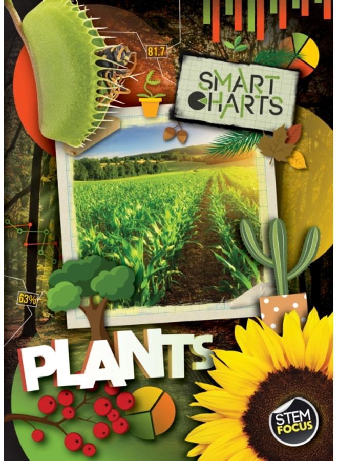 Plants 