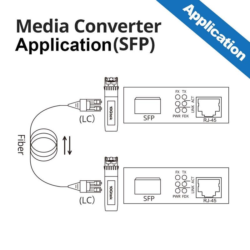 [2 Pack] Gigabit Ethernet Media Converter with a 1Gb SFP LX LC Singlemode Module, 10/100/1000M RJ45 to 1000Base-LX, up to 20km, with a British Power Supply - Image 5