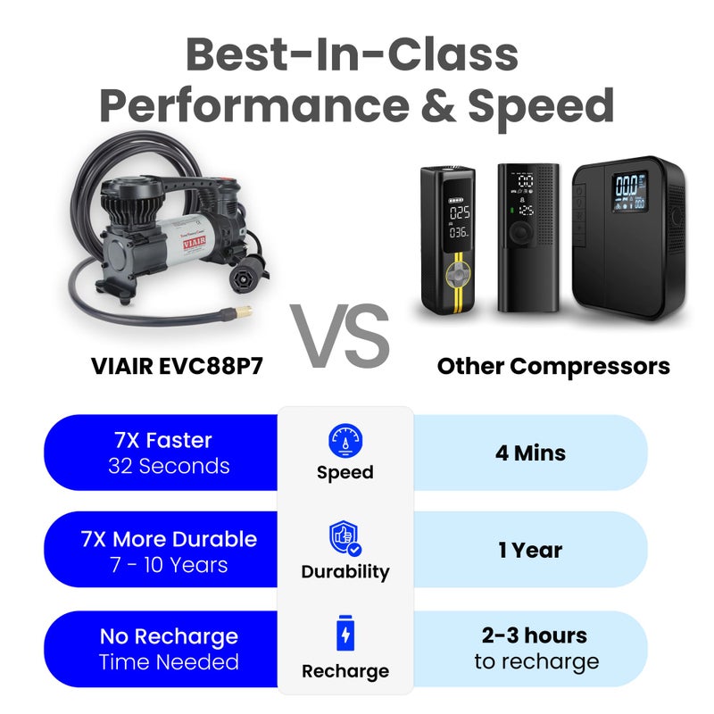 VIAIR Digital EVC88P7 - Portable Air Compressor Tire Inflator for Car, Truck, SUV & RV | Preset Automatic Shut Off Feature | 7-Way Trailer Connector Plug - Image 3