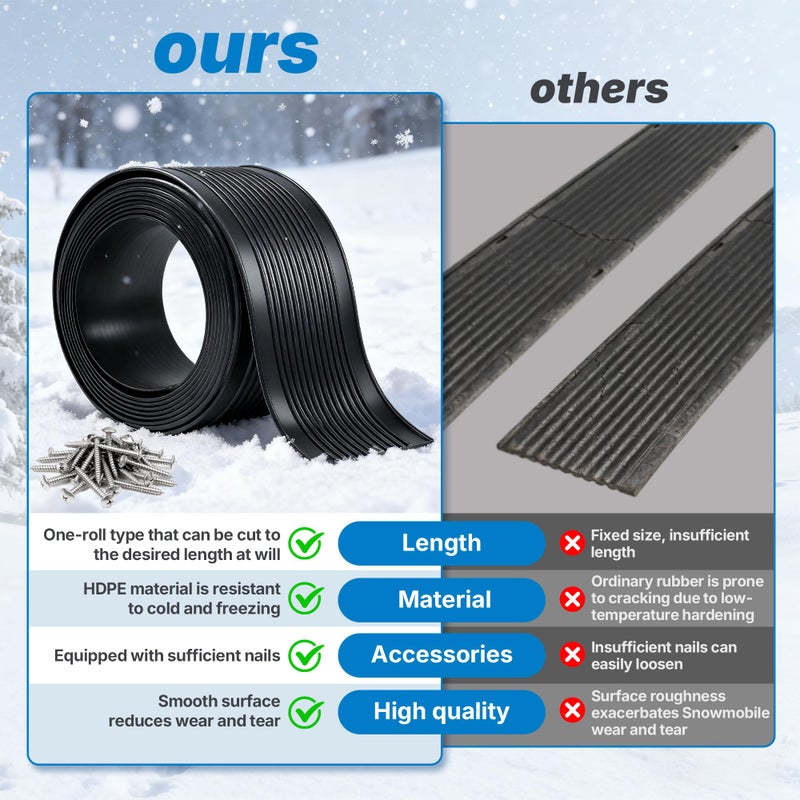 FULEIYA 40' L x 6" W HDPE Snowmobile Trailer Ski Guides for Snowmobile Trailer Accessories with 100PCS Screws, Waterproof Snowmobile Ramp Trail Guide Protector Roll, Easy to Cut to Any Length - Image 3