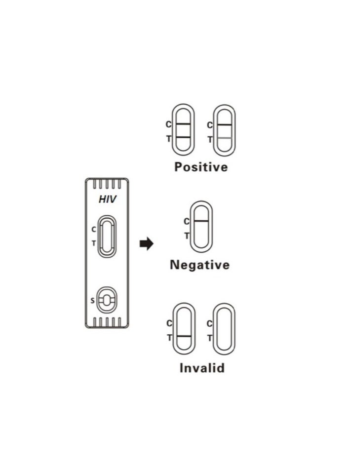 Beauenty - Home test for HIV 1/2 using a home HIV 1/2 Comb Antibody test strip, home HIV test, at-home HIV test kit, HIV analysis using a precise test strip, home HIV test for accurate results, affordable home - Image 1