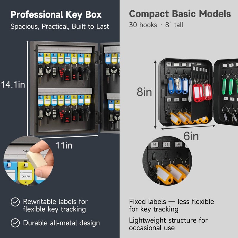 WeHere صندوق قفل مفاتيح WeHere 32 مفتاح مع قفل مزدوج، قفل تركيبي وفتح بالمفتاح، خزانة مفاتيح مثبتة على الحائط مع ملصق علامة المفتاح، صندوق تخزين حامل المفاتيح للمتجر، المكتب، الشركة، المنزل، دليل مفاتيح التطبيق ERP - Image 4