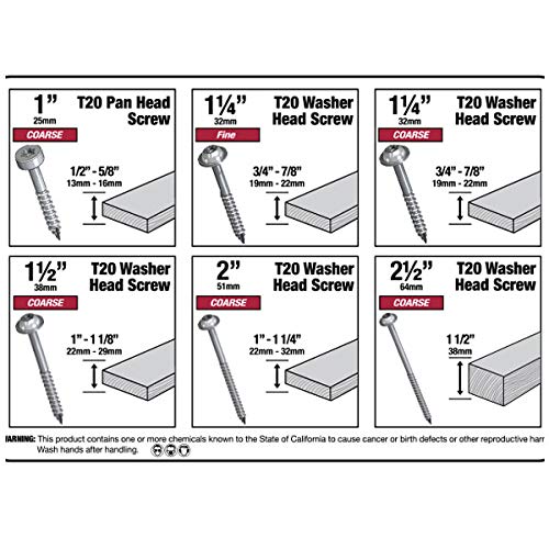 Milescraft 5200 Pocket Screw Kit - 700 Piece T20 Zinc Coated Screw Set with 6 Sizes, 3in & 6in Torx Drivers Included - Image 2