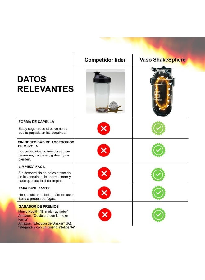 SHAKESPHERE Tumbler STEEL: Insulated Protein Shaker Bottle Keeps Hot Drinks HOT & Cold Drinks COLD, 24 oz (Copper) - Image 5