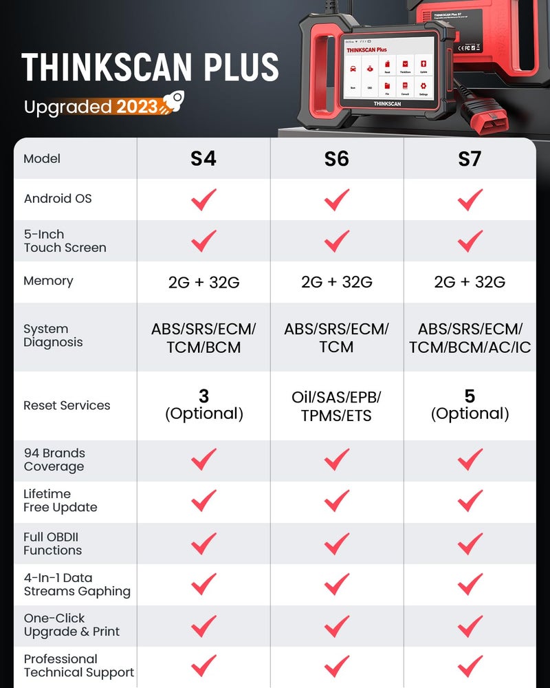 THINKCAR OBD2 Scanner, ThinkScan Plus S7 ABS,SRS,ECM,TCM,BCM,AC,IC System Diagnostic Scan Tool with 5 Special Services Options, Cover 94 Car Brands Code Reader, FCA AutoAuth, Wireless Update - Image 2
