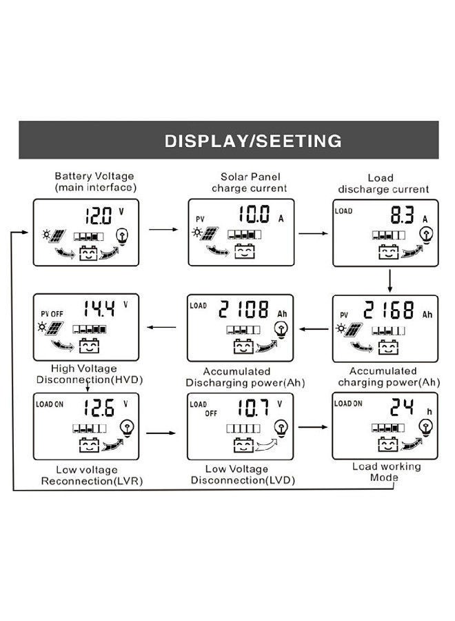NIBEMINENT Dual USB Output Photovoltaic Power Controller 12Volt 24Volt Automatic Identification LCD Display Solar Three-stage Charging Management PWM Controllers - Image 4