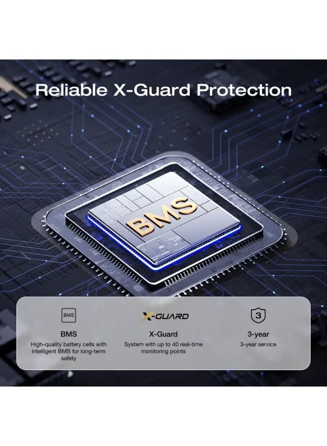 ECOFLOW EF ECOFLOW Trail 200 DC Portable Power Station, 192Wh Ultra-light LFP Battery Bank with Handle, 220W Solar Generator, Fast Charge, 4 Output Port, Drop-Proof, 0 Noise for Outdoor Travel - Image 2