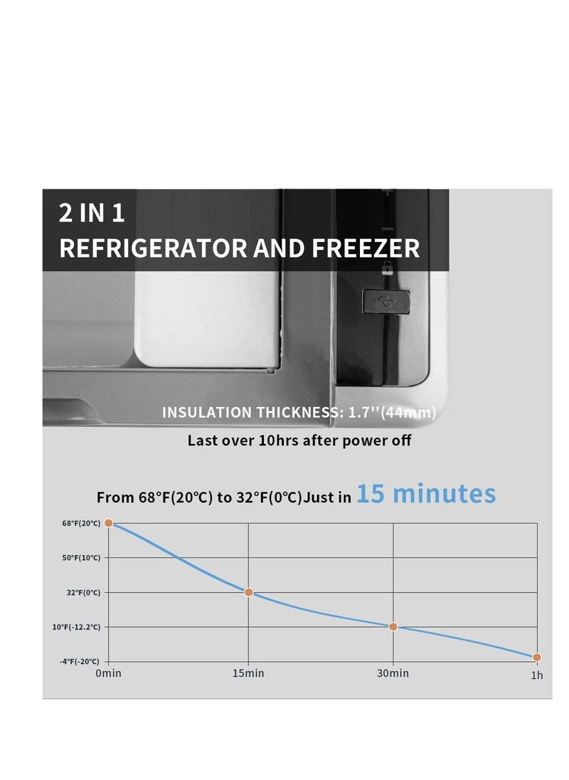 Alpicool - Car Fridge 22 Litre Mini Fridge 12/24v Car Refrigerator Portable Camping Fridge Freezer Truck Electric Cool Box for Campervan RV Boat Travel Picnic,-20℃ to 20 ℃/Low Consumption - Image 1