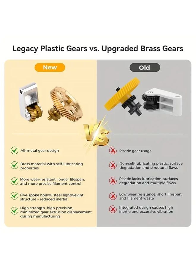 طقم ترس بثق معدني بالكامل لطابعة Bambu Lab P1 X1 Series ثلاثية الأبعاد - ترقية فولاذ ونحاس مطلي بـ DLC - Image 5