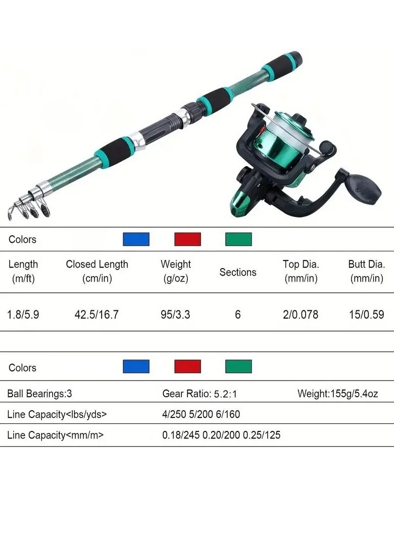 Fishing Pole Set Full Kits With Telescopic Fishing Rod And Spinning Reel Baits Hooks Travel Pole Set