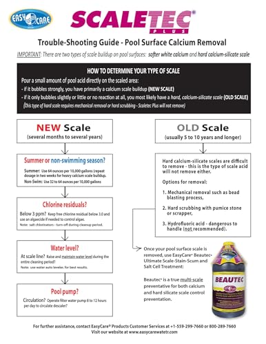 EasyCare 20064 Scaletec Plus Descaler and Stain Remover, 64 oz. Bottle - Image 5