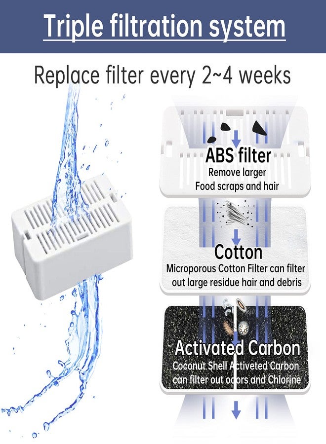KANCHOU Cat Water Fountain Replacement Filter, 8 Pack Cat Fountain Carbon Filters and 2 Pack Foam Filters for Ceramic Pet Drinking Fountain and Stainless Steel Pet Water Fountain (8+2 Pack) - Image 4