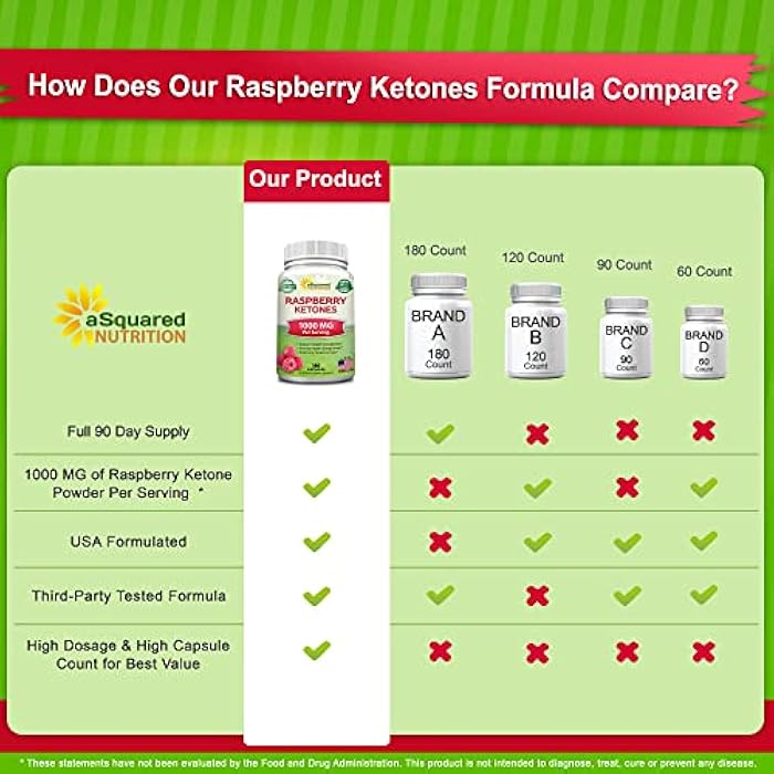 aSquared Nutrition Natural Raspberry Ketones 1000mg-180 Capsules-Weight Loss Supplement, Max Strength Plus Appetite Suppressant Diet Pills, Premium Lean Health Powder to Boost Pure Energy & Metabolism - Image 3