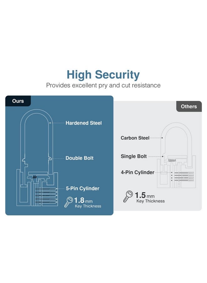 Puroma 1 Pack Keyed Padlock Waterproof Solid Brass Lock, 2.6 Inch Padlock with Keys for Sheds, Storage Unit School Gym Locker, Fence, Toolbox, Hasp Storage - Image 3