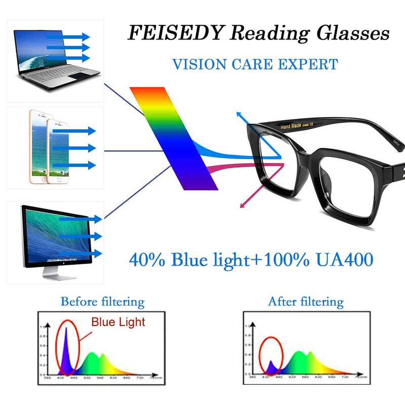 FEISEDY Square Blue Light Blocking Reading Glasses Anti Glare Digital Eyestrain Reader B2479 Black 1.75x - Image 4