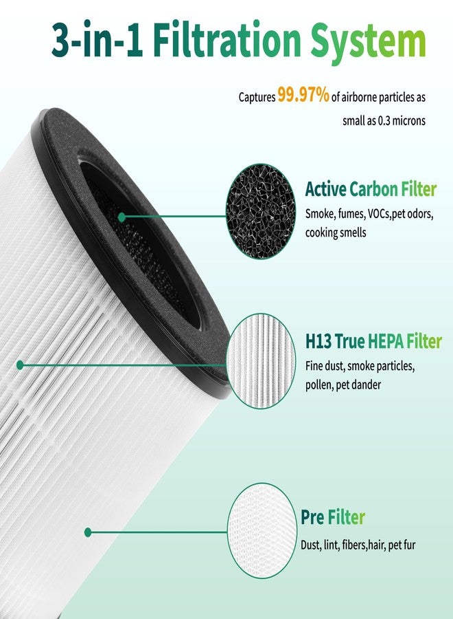 جود تو يو فلتر بديل B-D02L لأجهزة تنقية الهواء MOOKA وKOIOS وVEWIOR B-D02U، درجة H13، عبوة من قطعتين - Image 4
