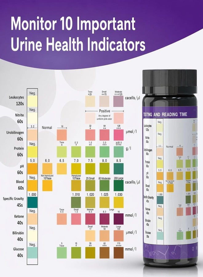 Carethetic Pet Urine Test Strips for Dogs & Cats, 10-Parameter Urinalysis Test Kit, 100 Reagent Strips for At-Home Urine Health Screening, Fast Results, Easy to Use - Image 3