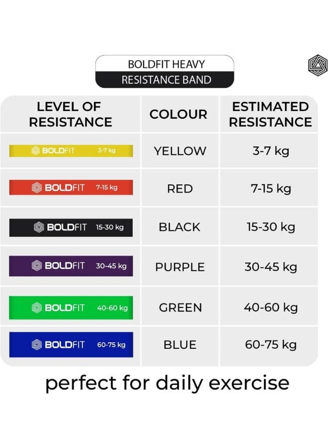BOLDFIT BOLDFIT Heavy For Exercise & Stretching Tube For Men & Women Resistance Band  (Red, Pack of 1)  - Image 5