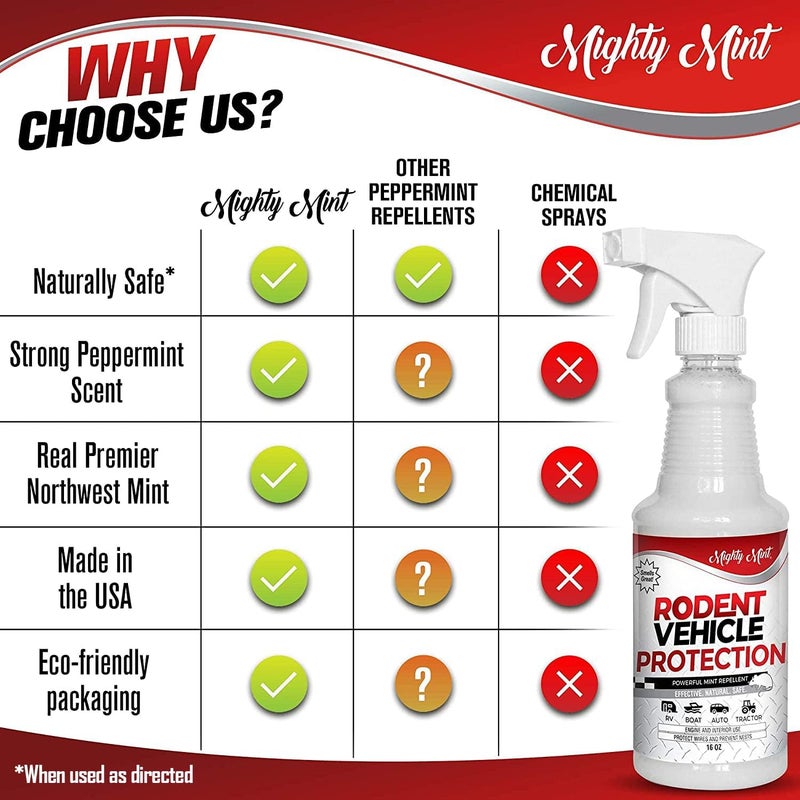 Mighty Mint Rodent Repellent Spray for Vehicle Engines and Interiors - Cars, Trucks, RVs, & Boats - Image 5