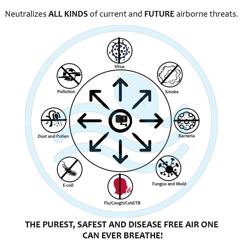 WOLF AIRMASK1000 Feet Powerful Air Purifier Government Lab Certified Removal of 999 Virus Bacteria Pathogens Allergens Pollutants Air Quality Similar to Pollution Free Holiday Destinations - Image 2