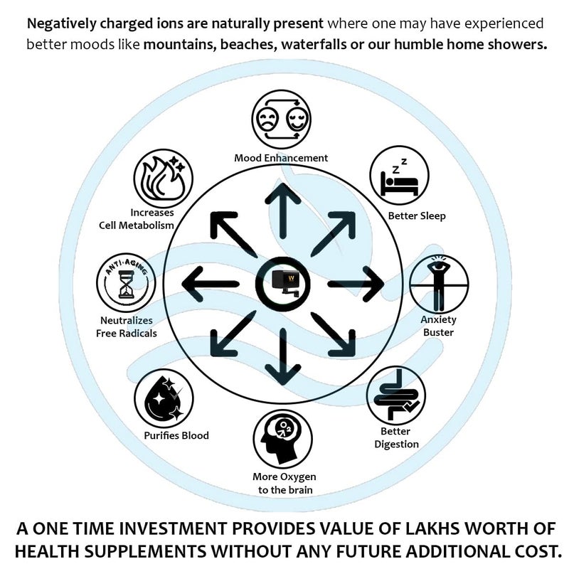 WOLF AIRMASK1000 Feet Powerful Air Purifier Government Lab Certified Removal of 999 Virus Bacteria Pathogens Allergens Pollutants Air Quality Similar to Pollution Free Holiday Destinations - Image 3