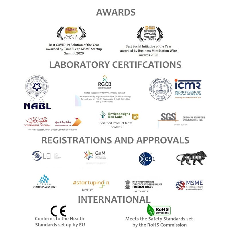 WOLF AIRMASK1000 Feet Powerful Air Purifier Government Lab Certified Removal of 999 Virus Bacteria Pathogens Allergens Pollutants Air Quality Similar to Pollution Free Holiday Destinations - Image 5