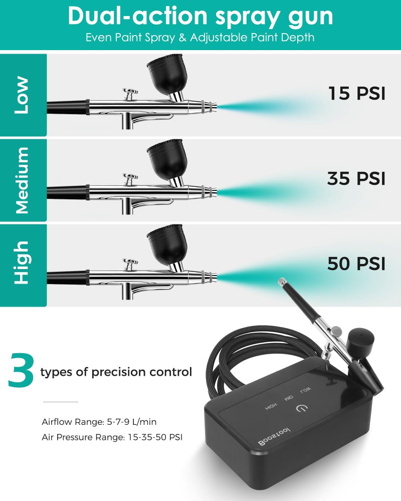 boostool 50 PSI Airbrush Kit with Air Compressor, High Pressure Portable Air Brush Gun with 0.2/0.3/0.5mm Nozzle/Cleaning Sets, Airbrush Spray Gun Set for Painting, Makeup, Cake Decor, Tattoo, Nails Art - Image 2