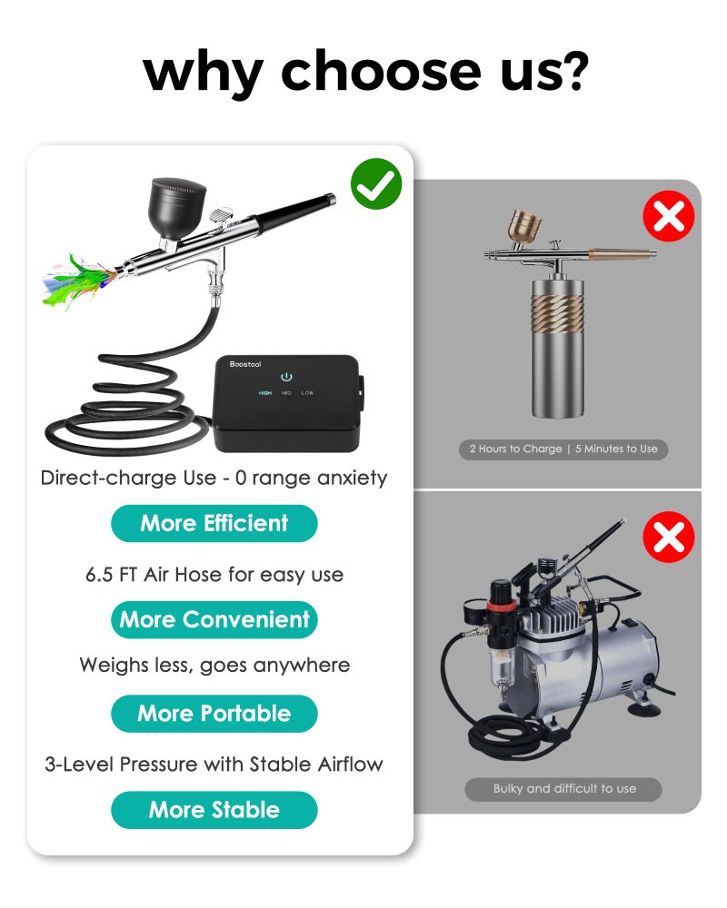 boostool 50 PSI Airbrush Kit with Air Compressor, High Pressure Portable Air Brush Gun with 0.2/0.3/0.5mm Nozzle/Cleaning Sets, Airbrush Spray Gun Set for Painting, Makeup, Cake Decor, Tattoo, Nails Art - Image 4