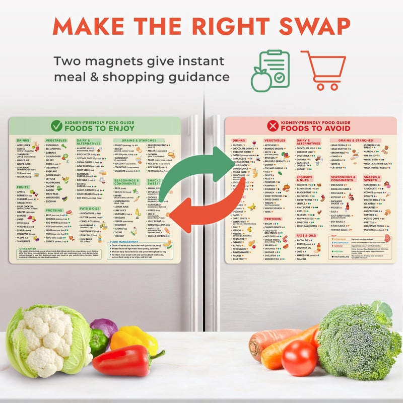 Beech & Lambert Kidney-Friendly Food Guide Magnets â€“ Set of 2 Extra Large (12â€x14â€) â€“ Easy-Read Nutrition Reference for Chronic Kidney Disease (CKD), Dialysis Patients â€“ Splash-Proof, Easy to Read - Image 3