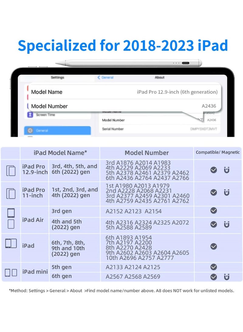 قلم ستايلس لأجهزة iPad (2018–2023)، قلم رقمي عالي الدقة مع خاصية رفض راحة اليد، استشعار الميل، تثبيت مغناطيسي، مؤشرات LED للبطارية، قابل لإعادة الشحن - Image 3