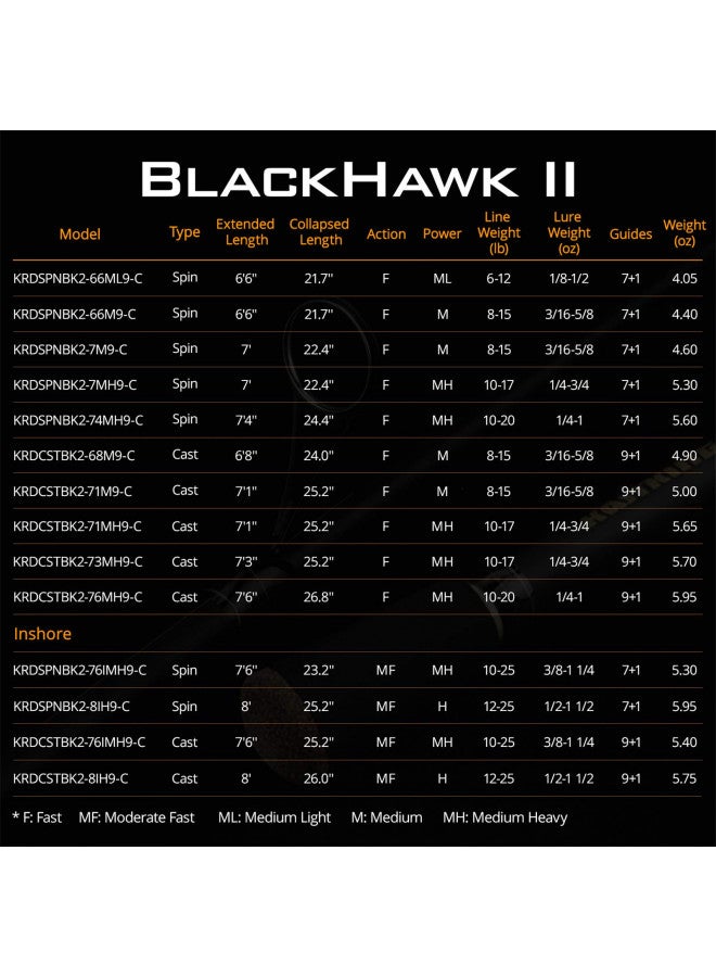 Kastking KastKing Blackhawk II Telescopic Fishing Rods, Inshore Spinning 8ft -Mod Fast-H Power - Image 2