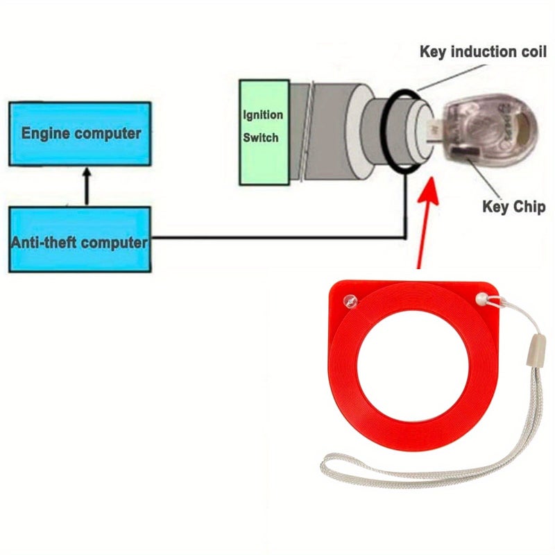 Red Car Key ECU Test Coil EZS Checker Immobiliser Fast Tester for Mercedes BMW Audi VW - Image 3