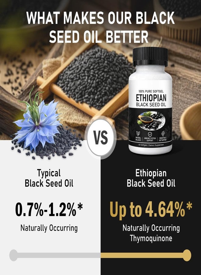 Janxyv Purely Ethiopian Black Seed Oil Capsules, Purely Nutrient Ethiopian Black Seed Oil Capsules 4.64% Thymoquinone, Organic Cold Pressed, Non-GMO, Gluten-Free, 60 Softgels - Image 4